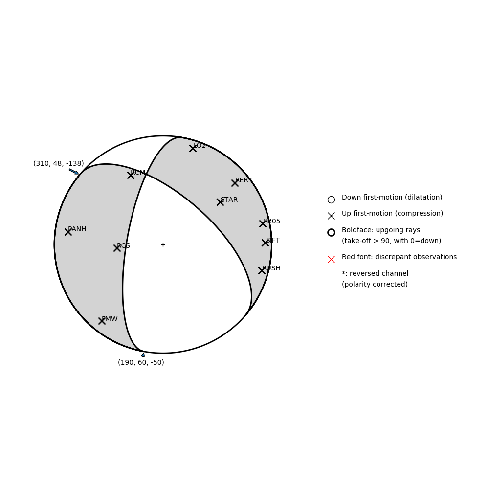 Focal mechanism solution for event
