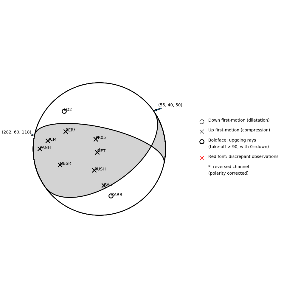 Focal mechanism solution for event