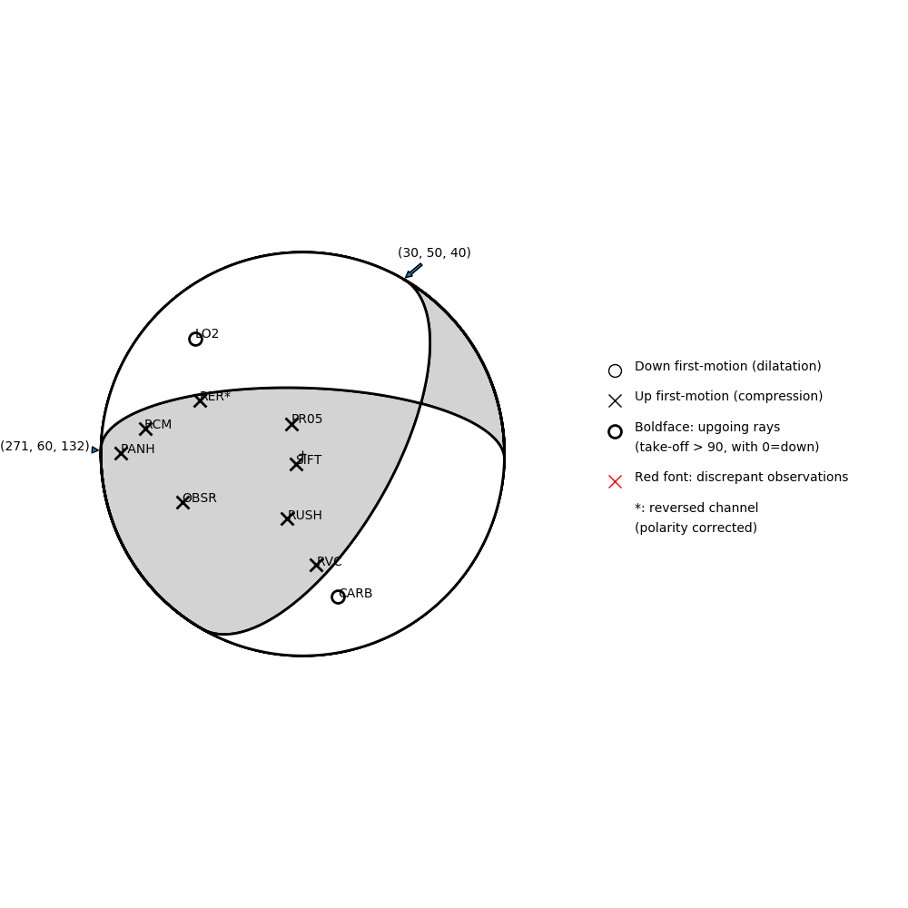 Focal mechanism solution for event