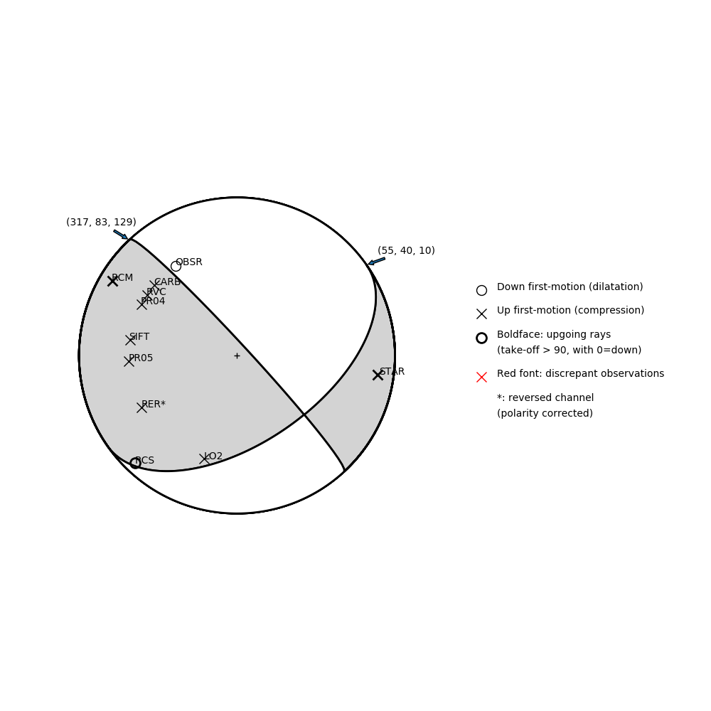 Focal mechanism solution for event
