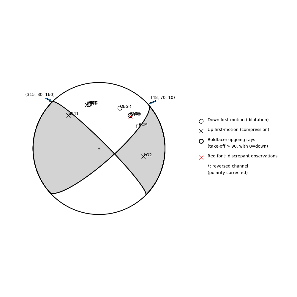 Focal mechanism solution for event