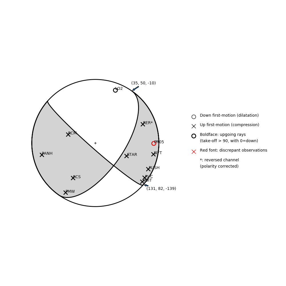 Focal mechanism solution for event