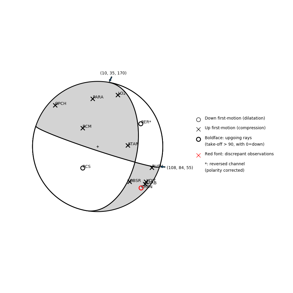 Focal mechanism solution for event