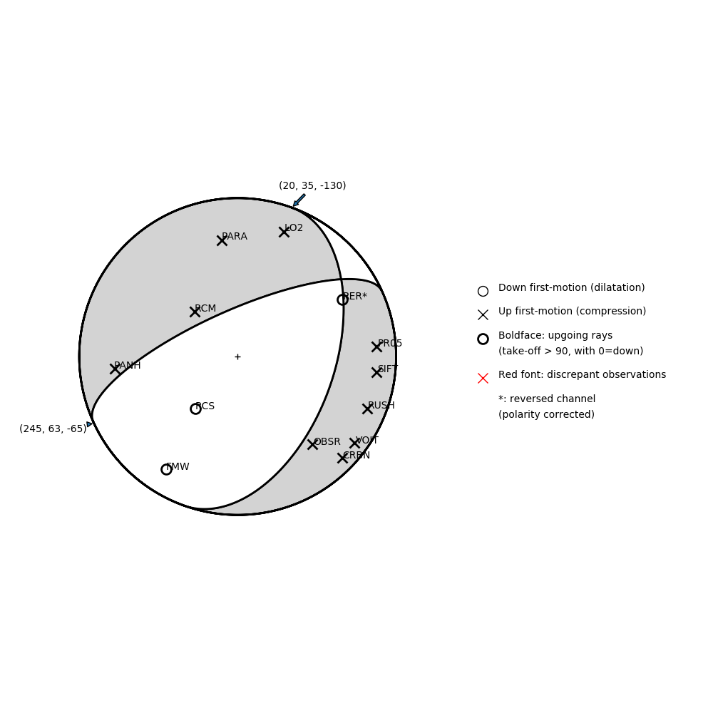 Focal mechanism solution for event