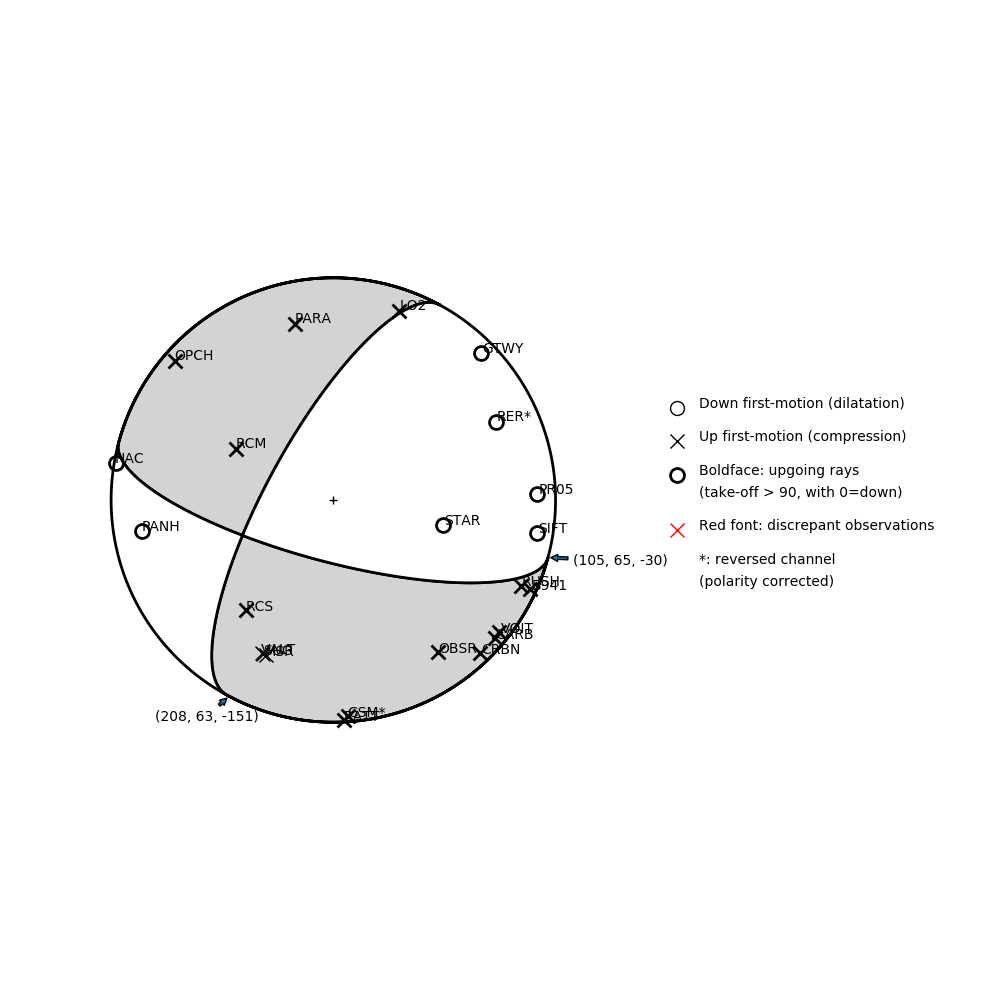 Focal mechanism solution for event