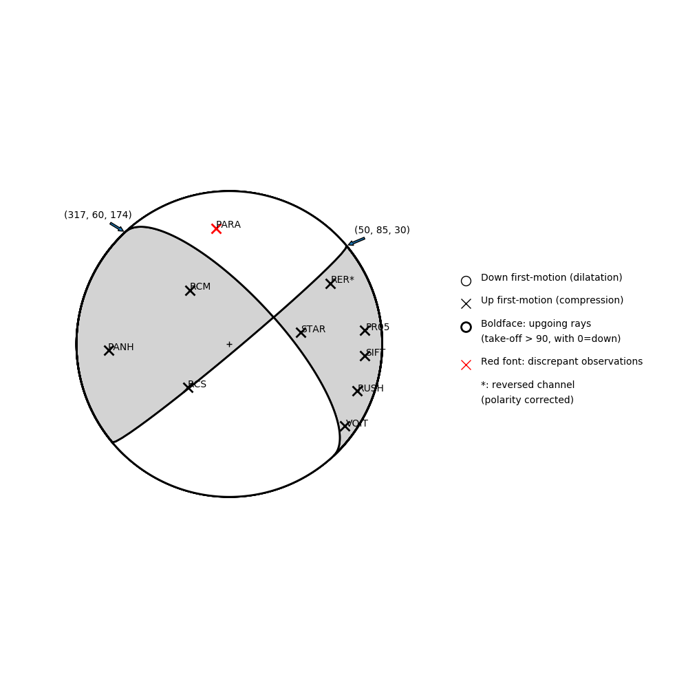 Focal mechanism solution for event