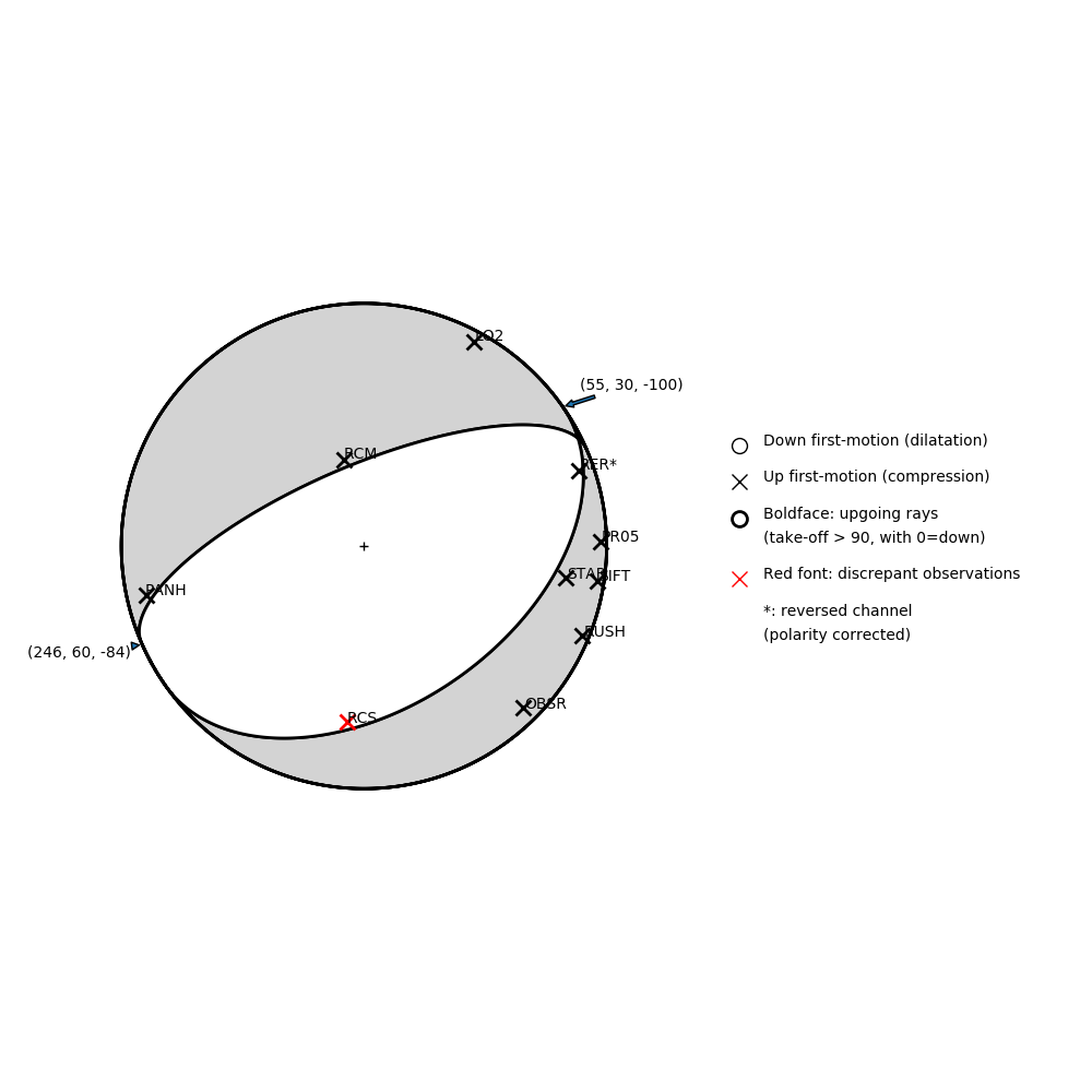 Focal mechanism solution for event