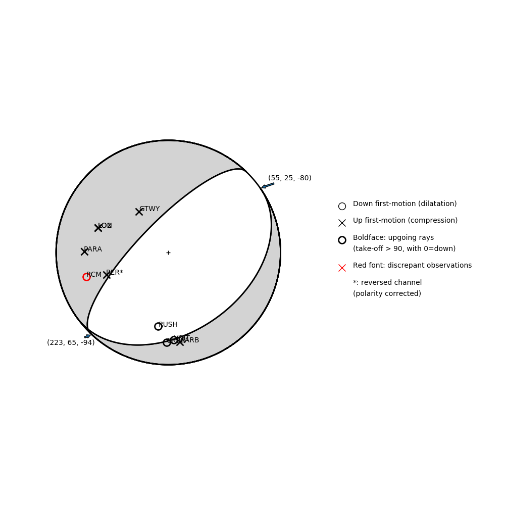 Focal mechanism solution for event