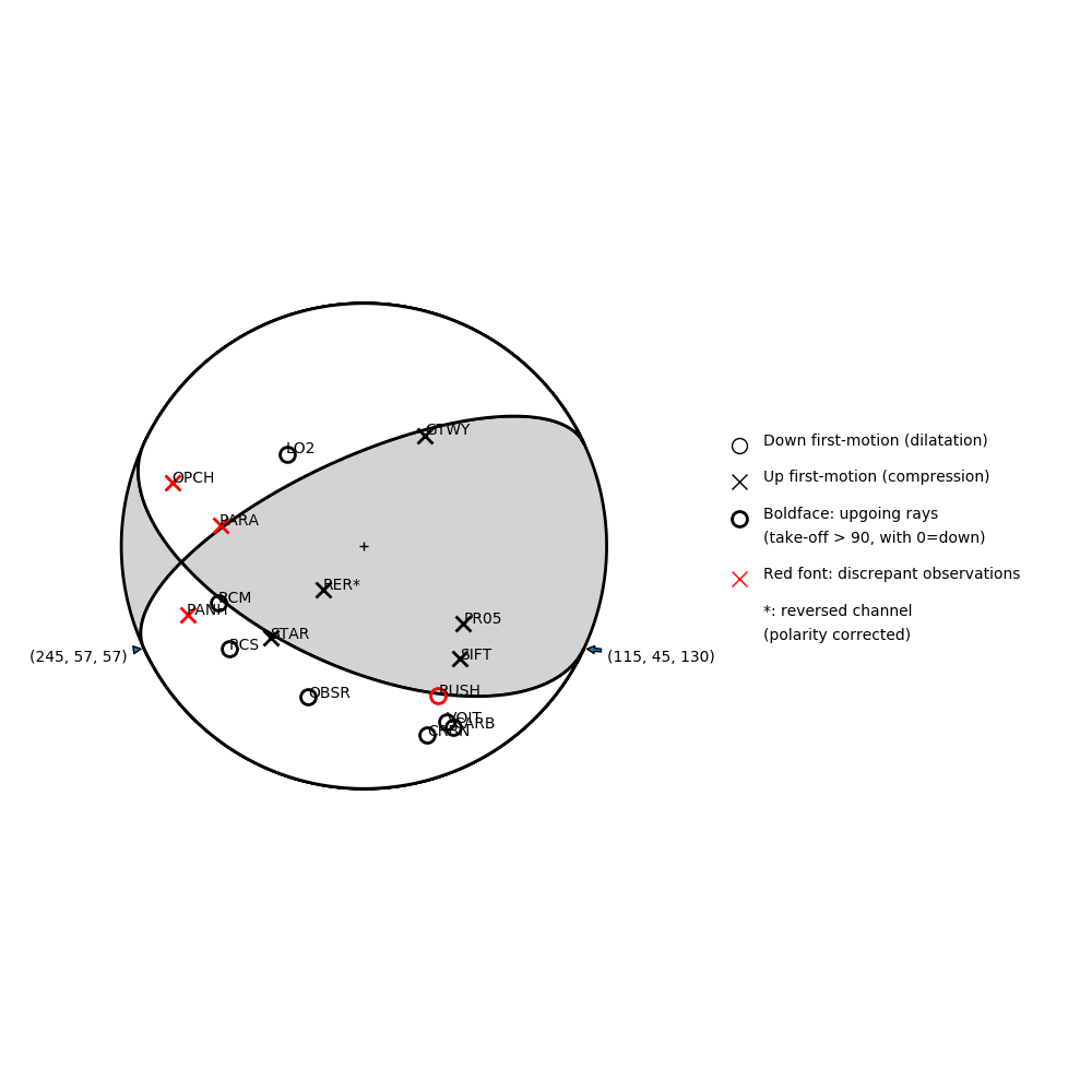 Focal mechanism solution for event