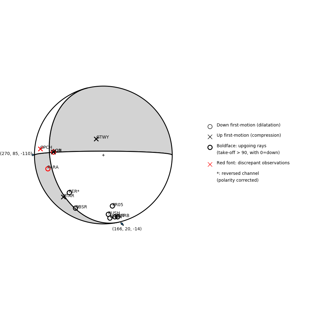Focal mechanism solution for event