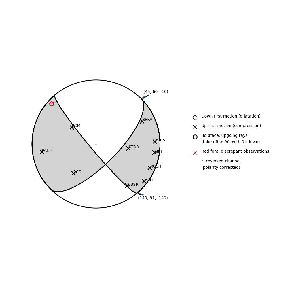 Focal mechanism solution for event