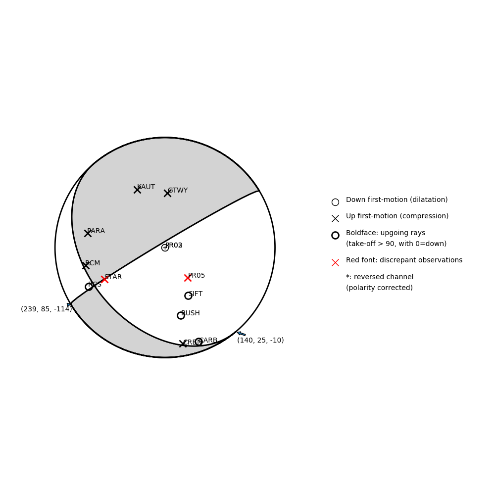 Focal mechanism solution for event