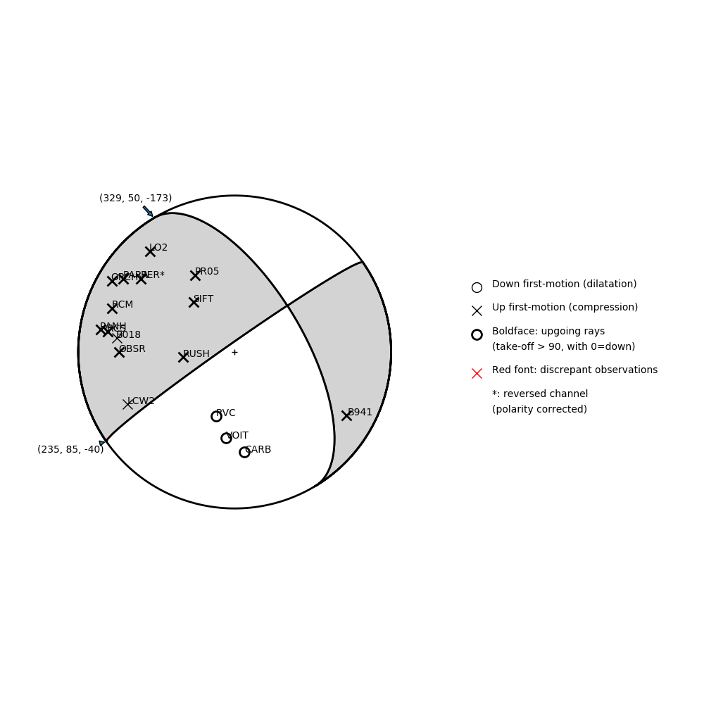 Focal mechanism solution for event