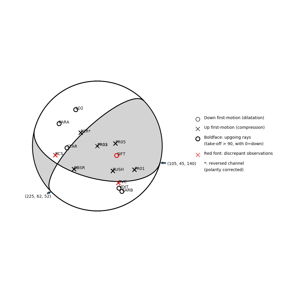 Focal mechanism solution for event