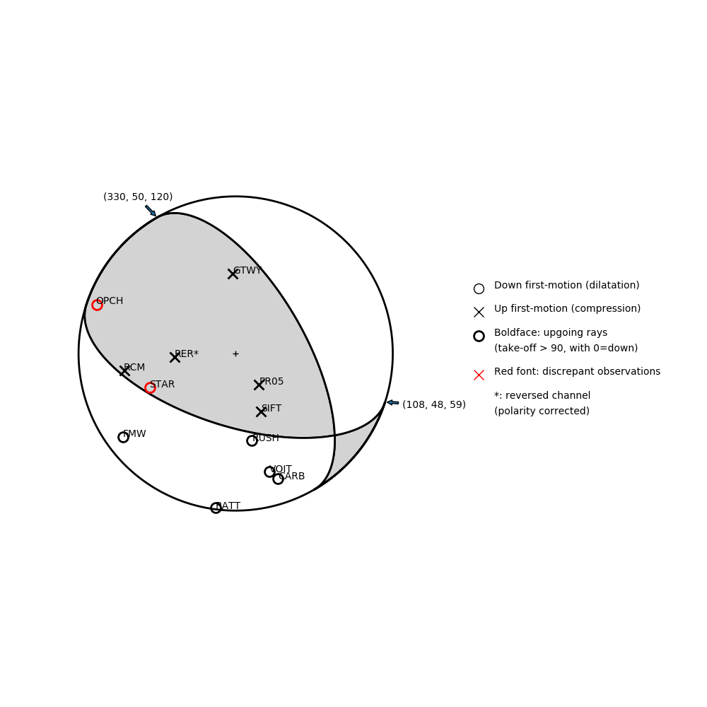 Focal mechanism solution for event