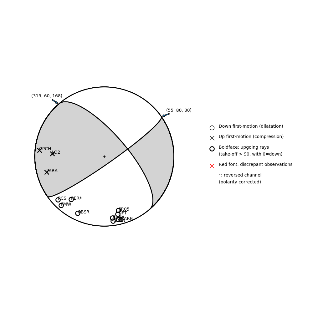 Focal mechanism solution for event