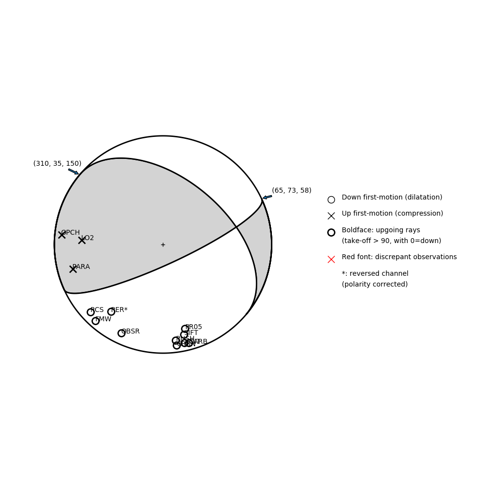 Focal mechanism solution for event