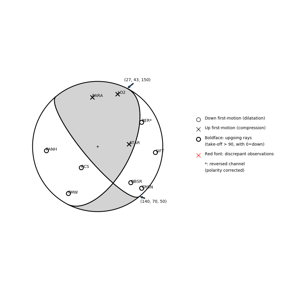 Focal mechanism solution for event