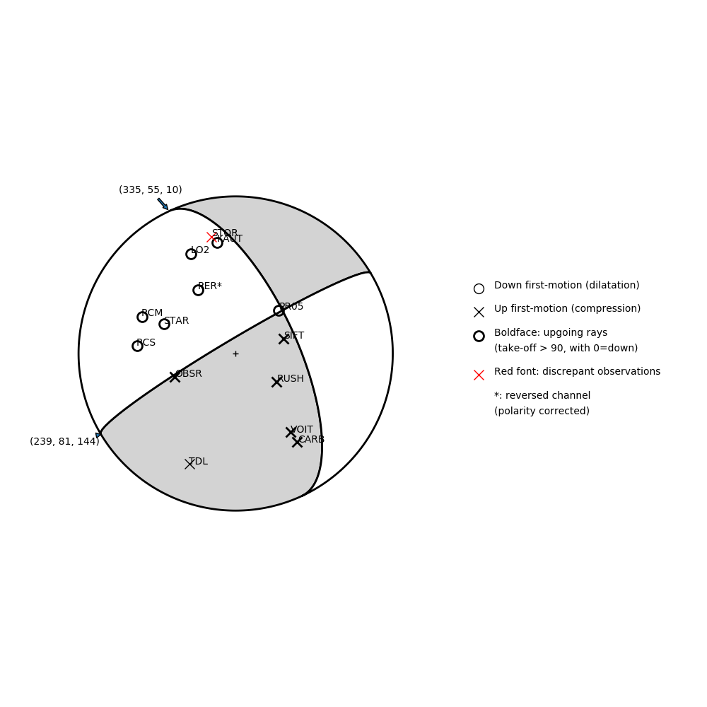 Focal mechanism solution for event