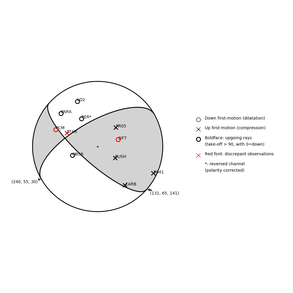 Focal mechanism solution for event