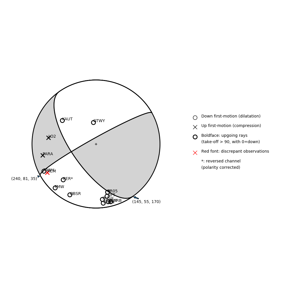 Focal mechanism solution for event