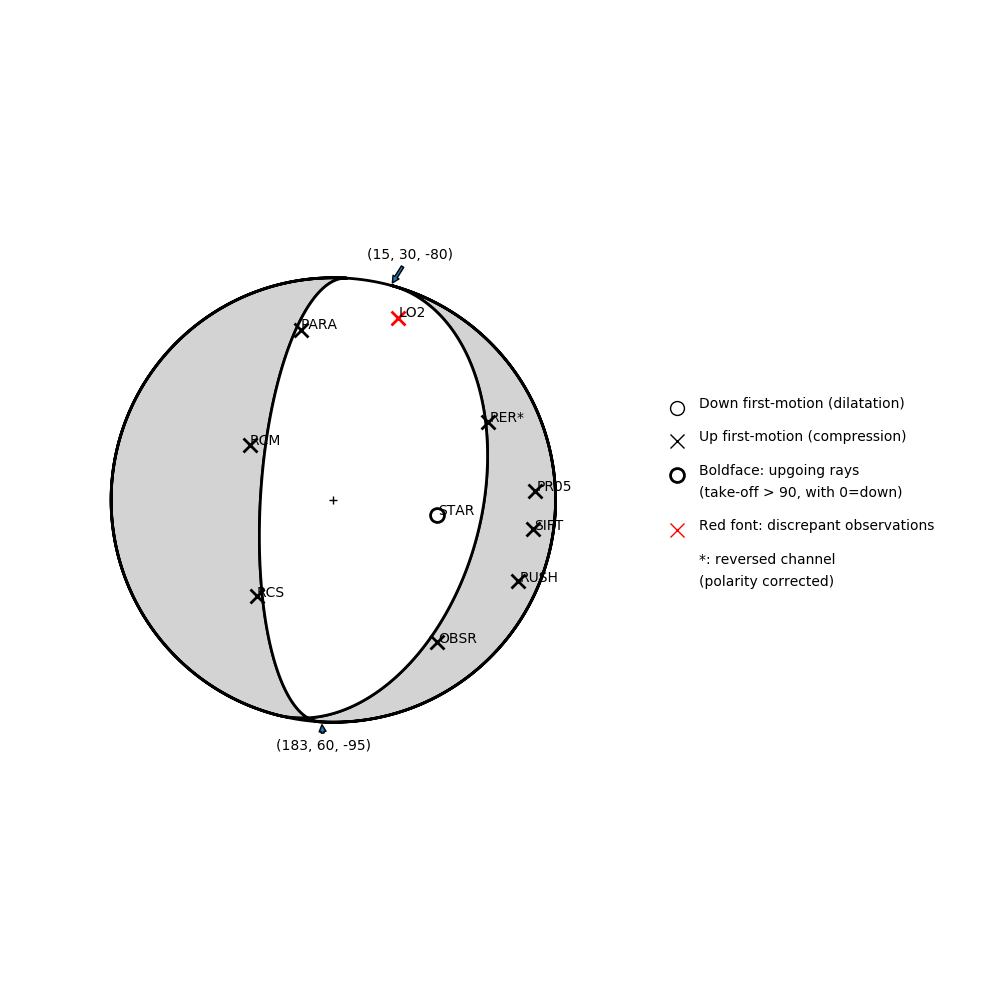 Focal mechanism solution for event