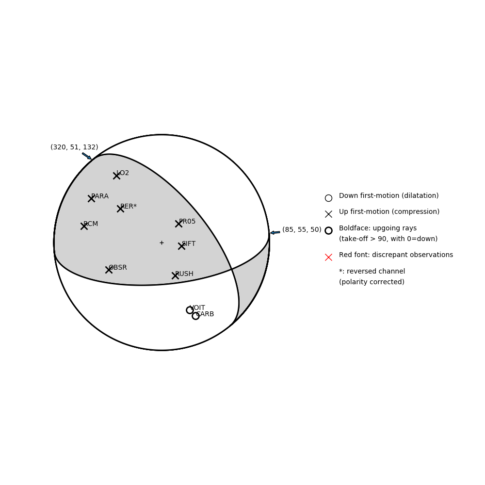 Focal mechanism solution for event