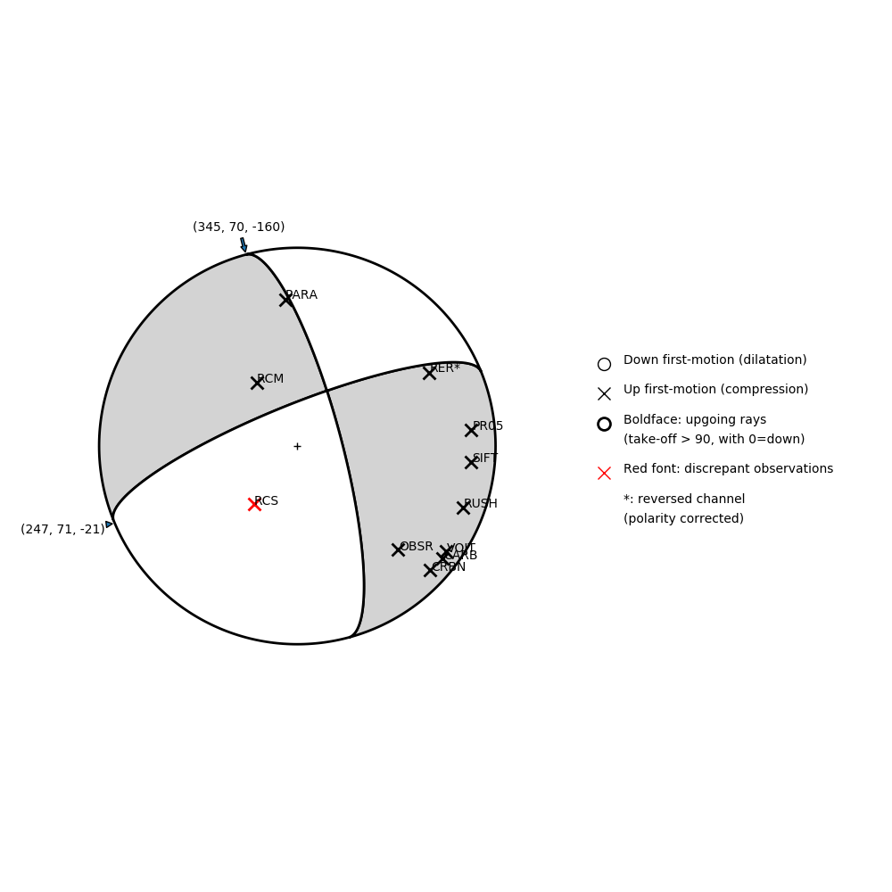 Focal mechanism solution for event