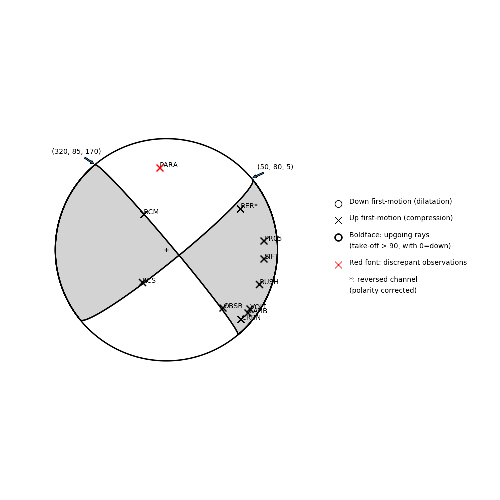 Focal mechanism solution for event