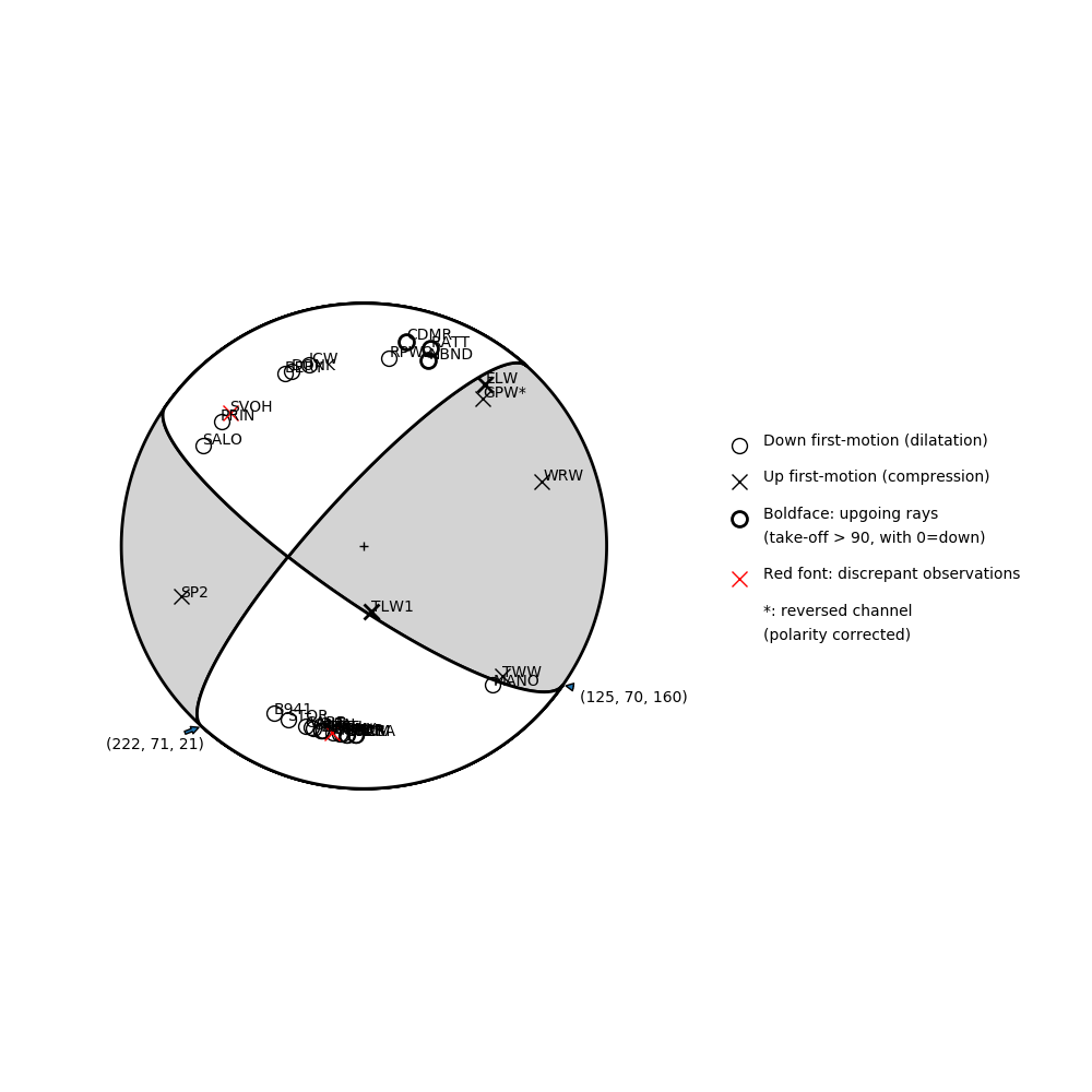 Focal mechanism solution for event