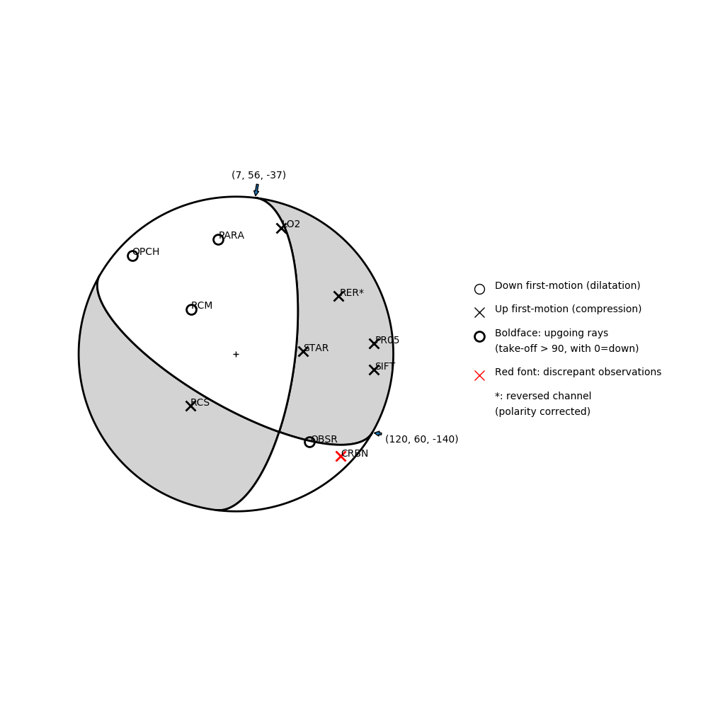 Focal mechanism solution for event