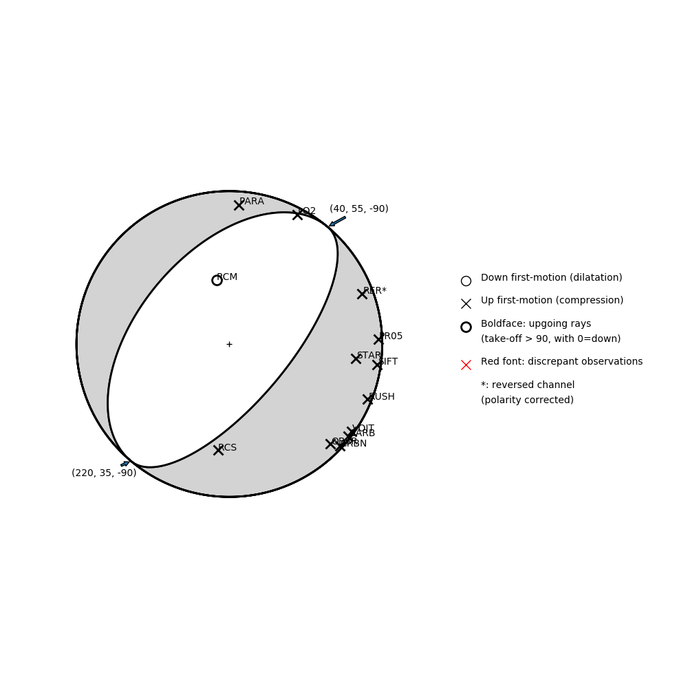 Focal mechanism solution for event
