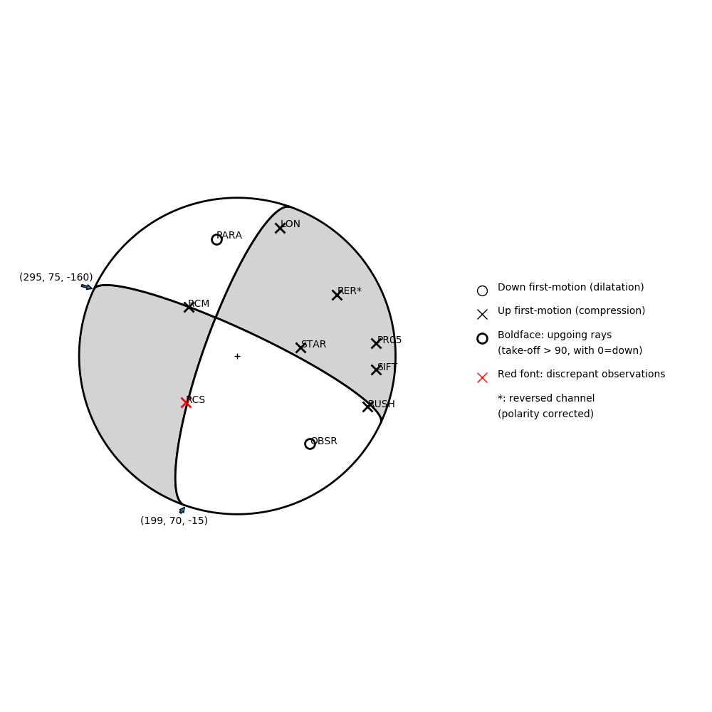 Focal mechanism solution for event