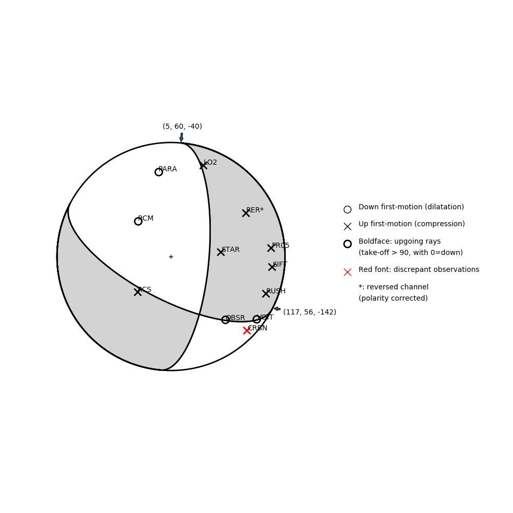Focal mechanism solution for event