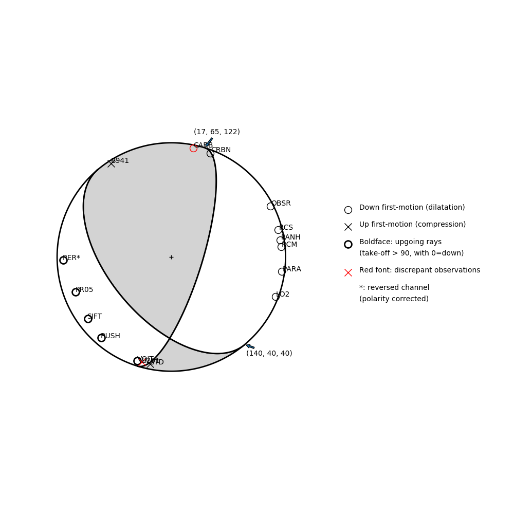 Focal mechanism solution for event
