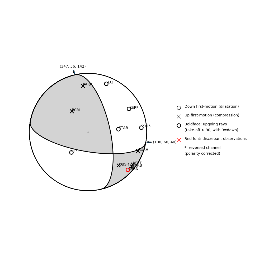 Focal mechanism solution for event