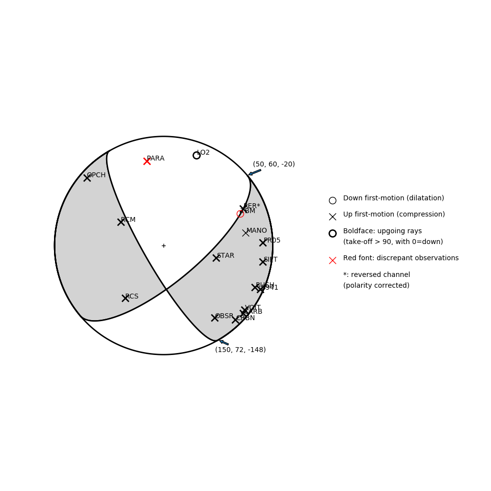 Focal mechanism solution for event
