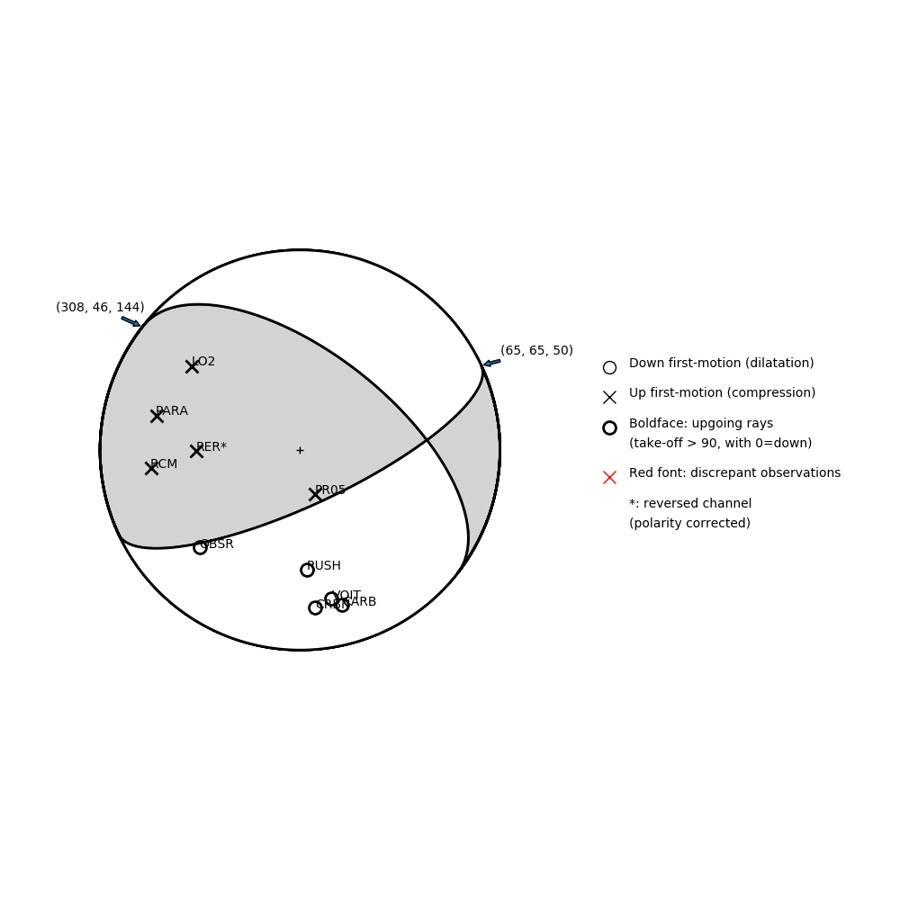 Focal mechanism solution for event