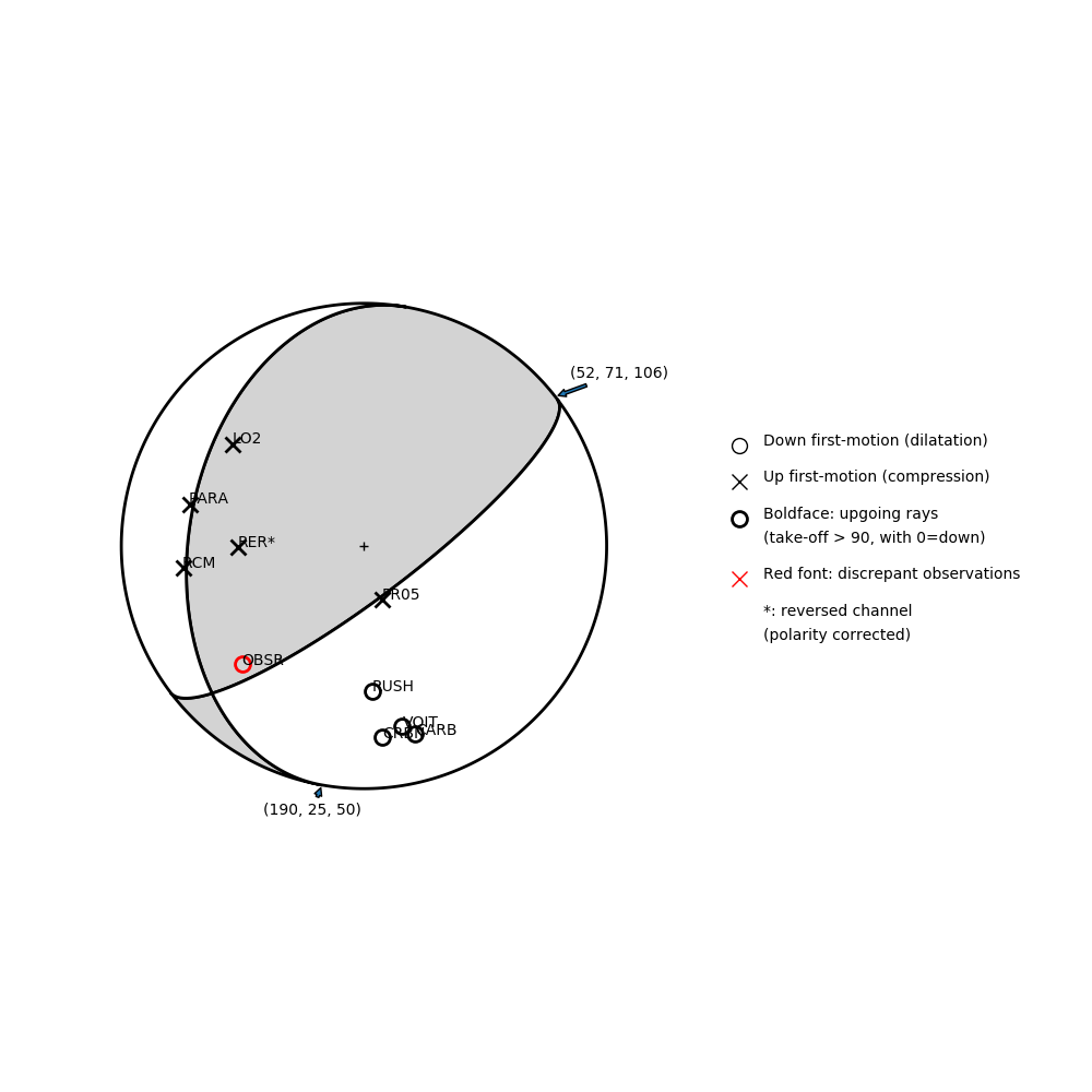 Focal mechanism solution for event