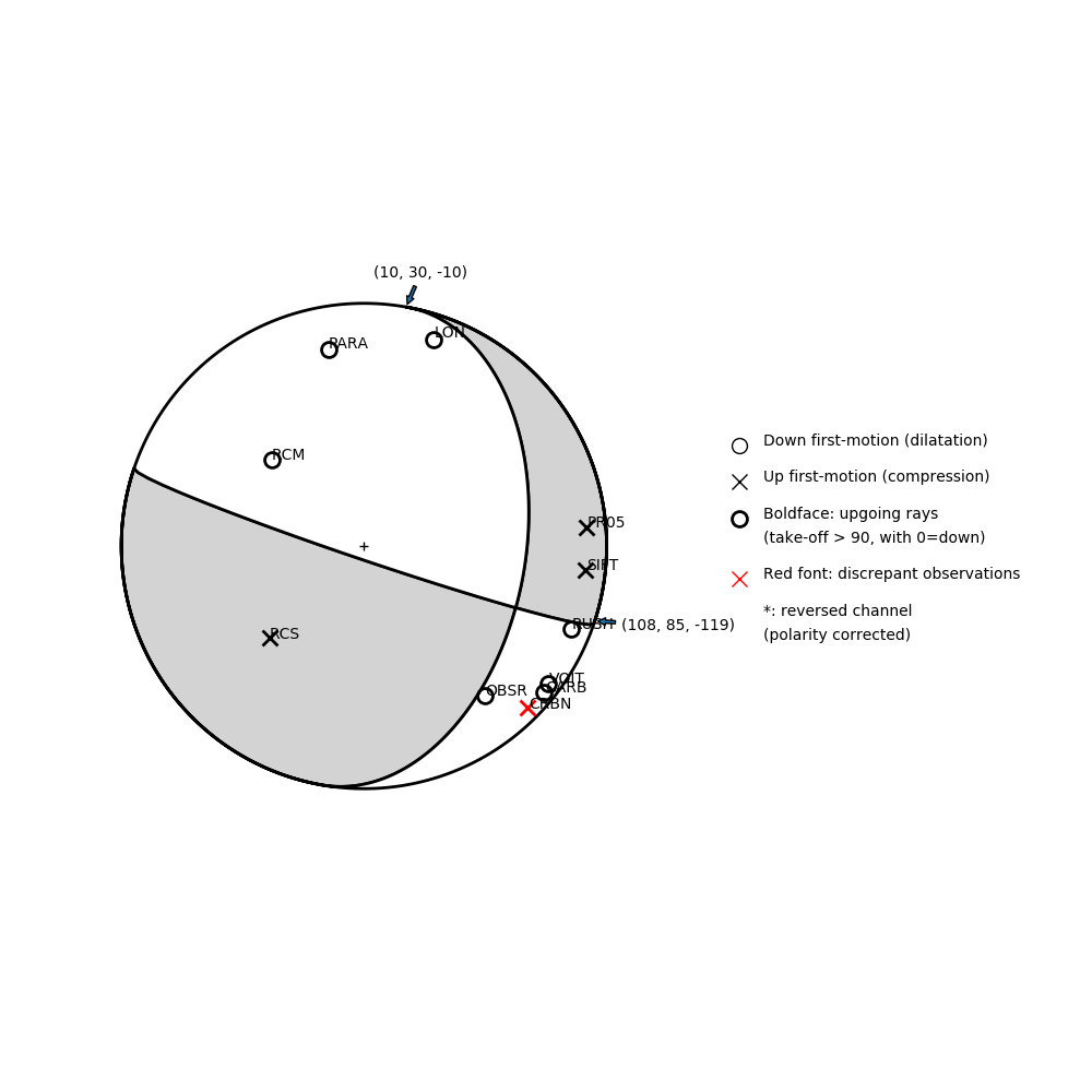 Focal mechanism solution for event