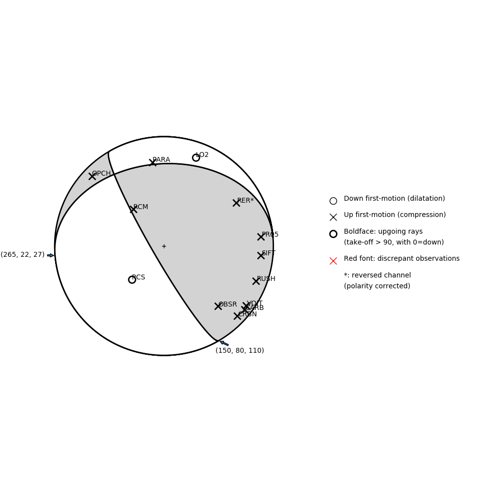 Focal mechanism solution for event