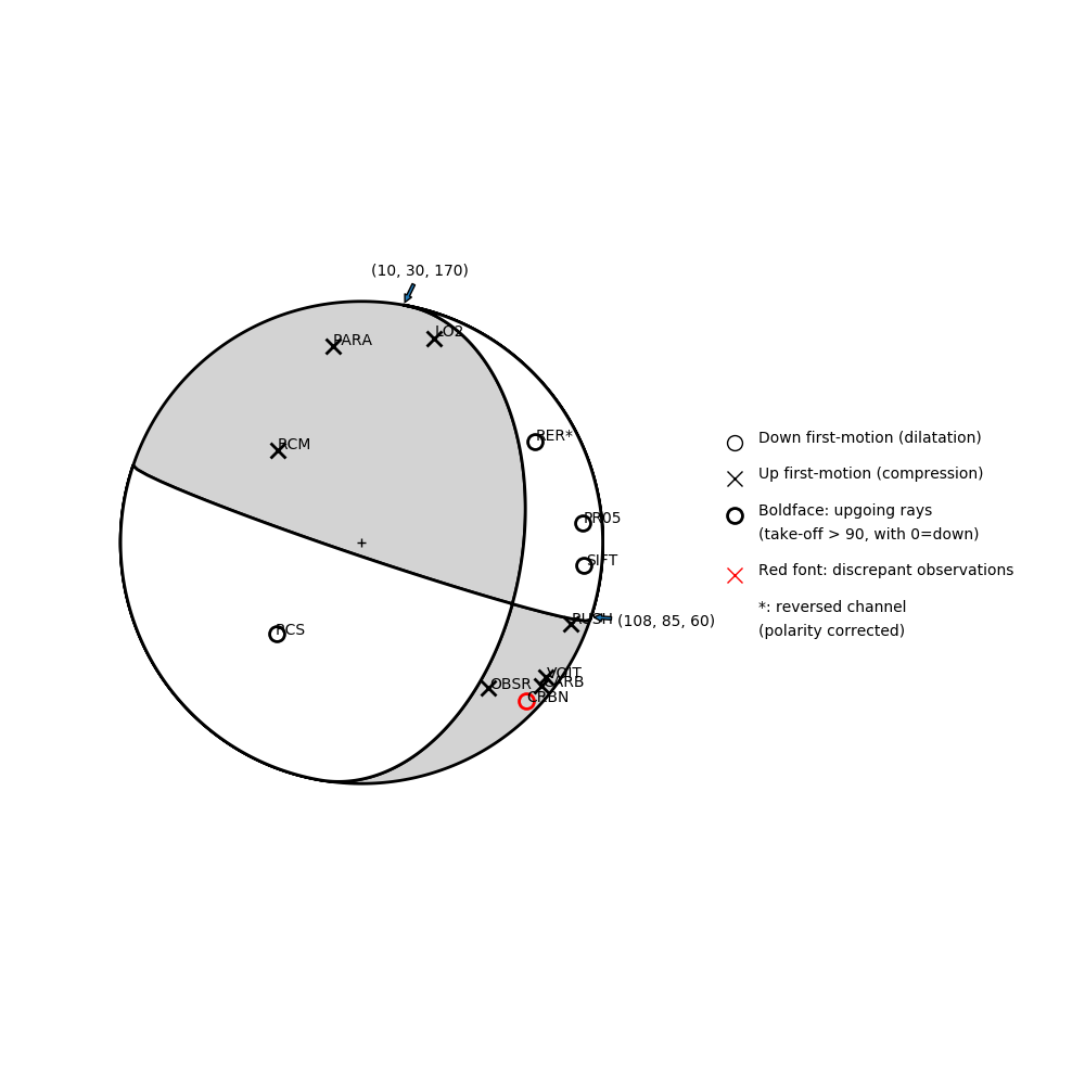 Focal mechanism solution for event