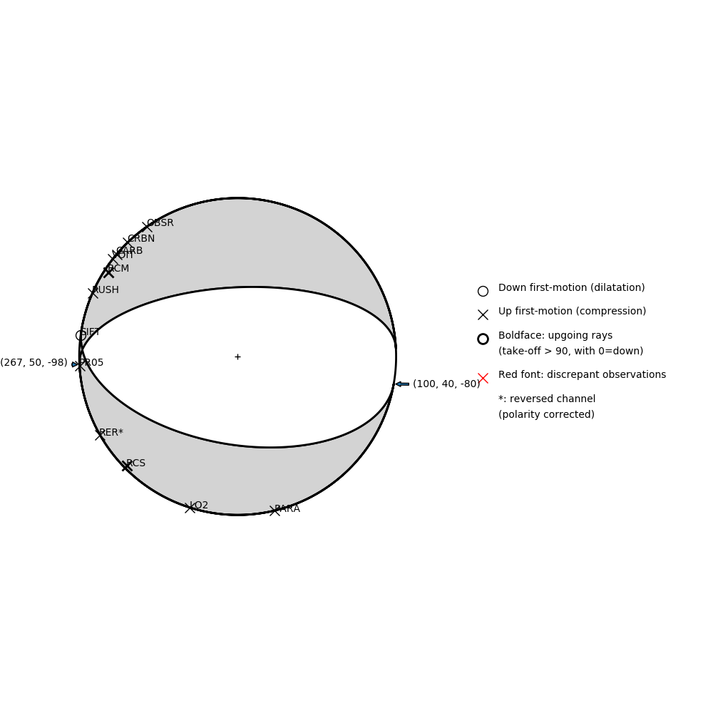 Focal mechanism solution for event
