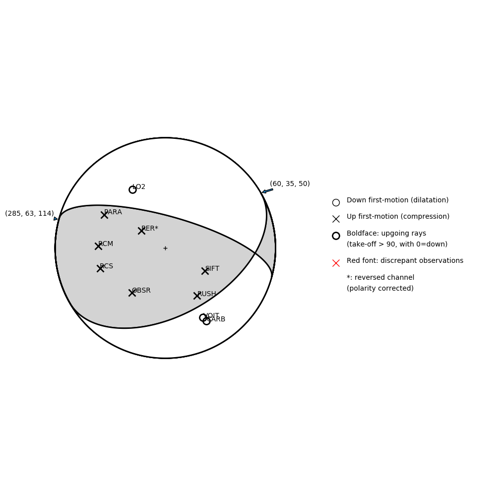 Focal mechanism solution for event