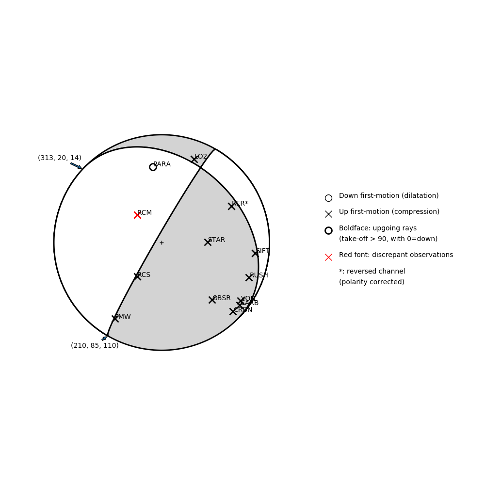 Focal mechanism solution for event