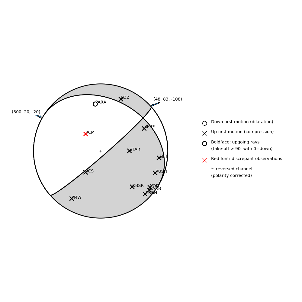 Focal mechanism solution for event