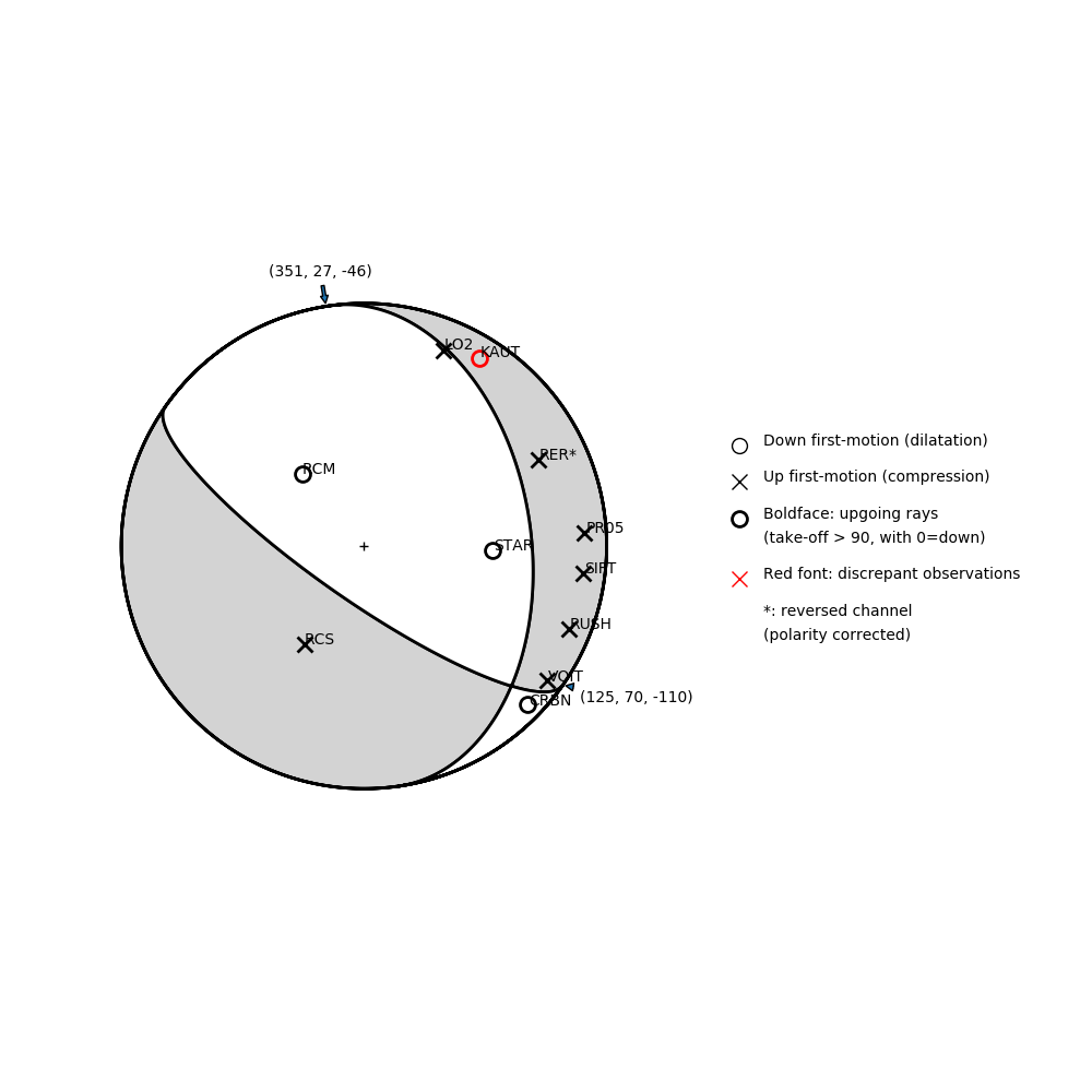 Focal mechanism solution for event