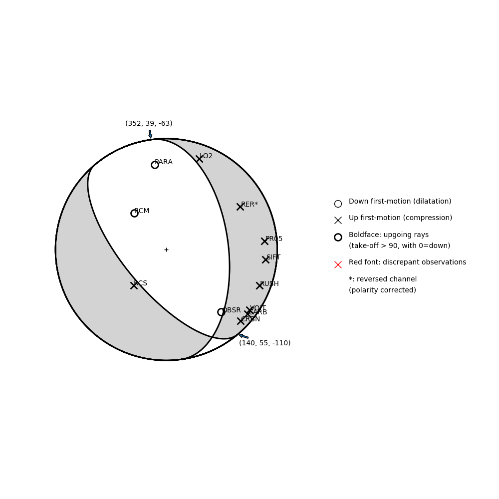 Focal mechanism solution for event