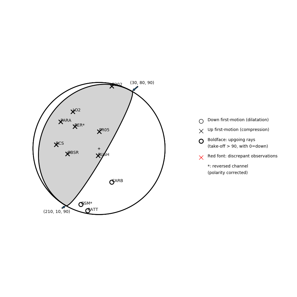 Focal mechanism solution for event