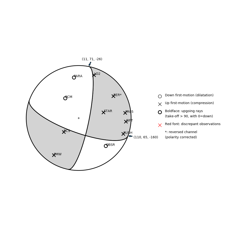 Focal mechanism solution for event